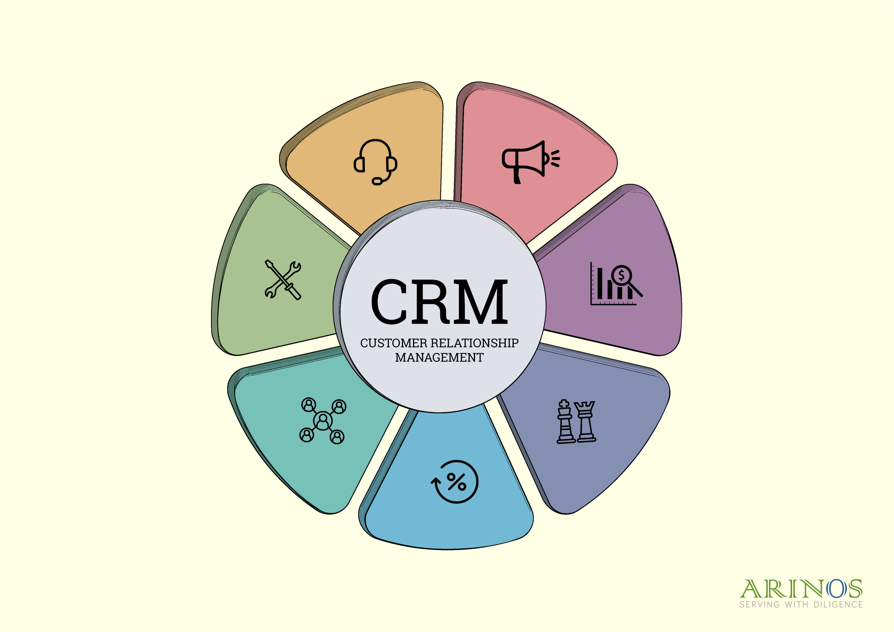 the-role-of-crm-in-any-business