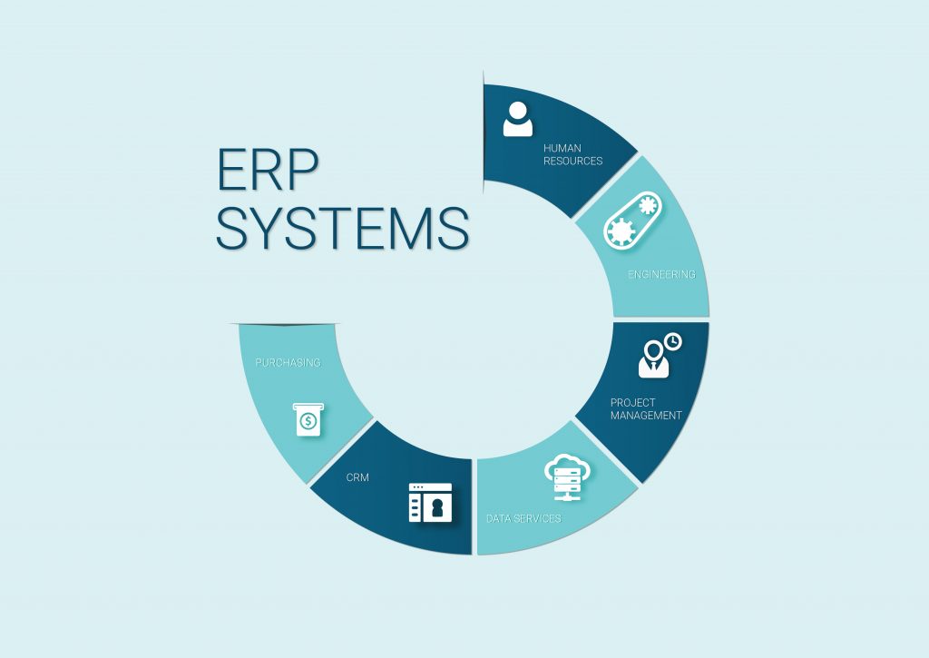 Why Manufacturing Company look for an ERP Application? Arinos Blog